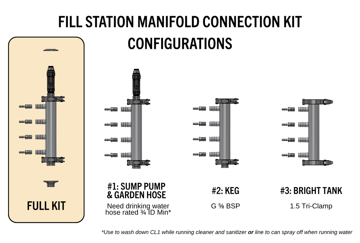 Fill Station Manifold Connection Kit | Oktober Can Seamers